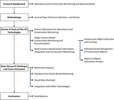 Visual Analytics for Operation-Level Construction Monitoring and Documentation: State-of-the-Art Technologies, Research Challenges, and Future Directions